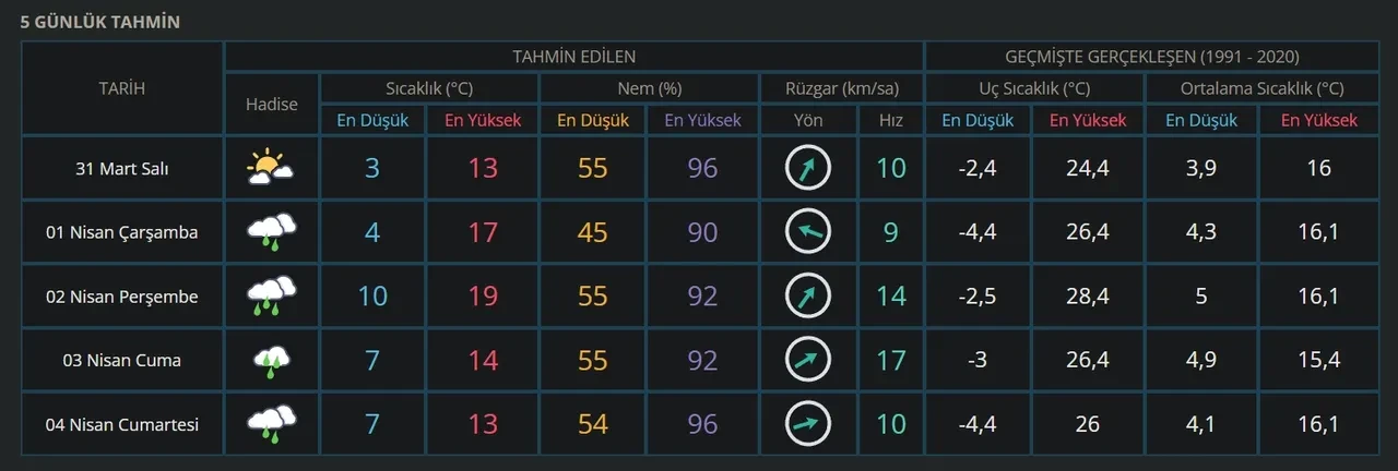 Ankara ve İzmir baraj doluluk oranları 2026! ASKİ ve İZSU baraj doluluk oranları açıklandı
