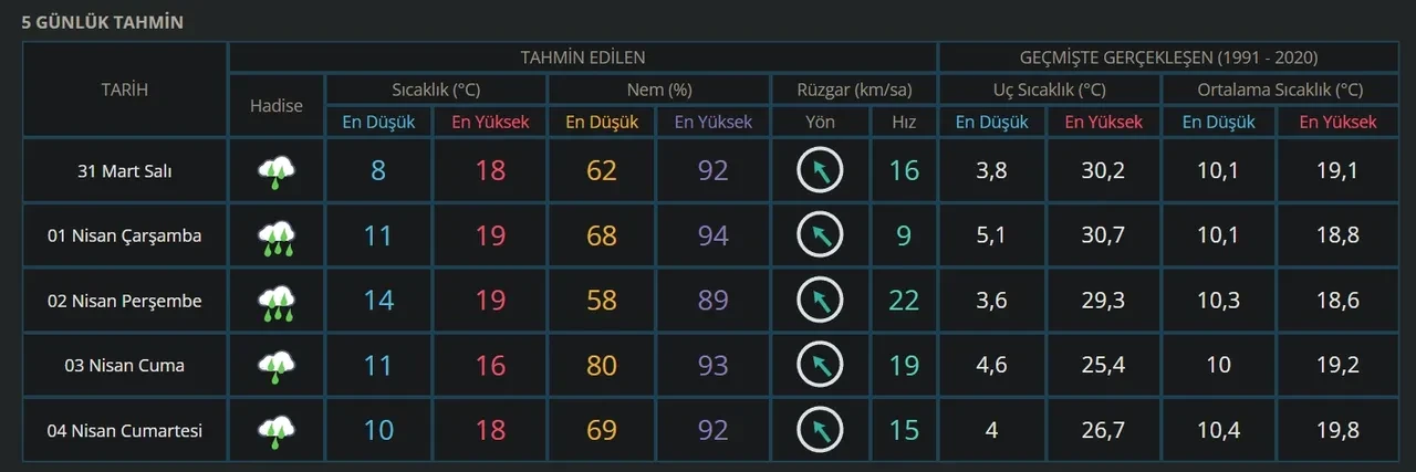 Ankara ve İzmir baraj doluluk oranları 2026! ASKİ ve İZSU baraj doluluk oranları açıklandı