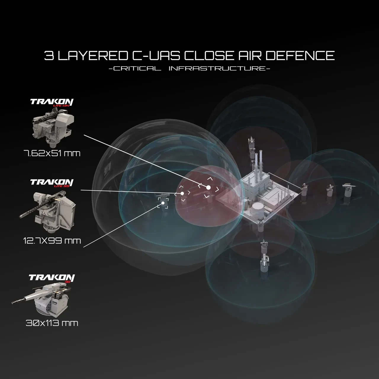 Asimetrik İHA tehditlerine karşı çok katmanlı koruma kalkanı