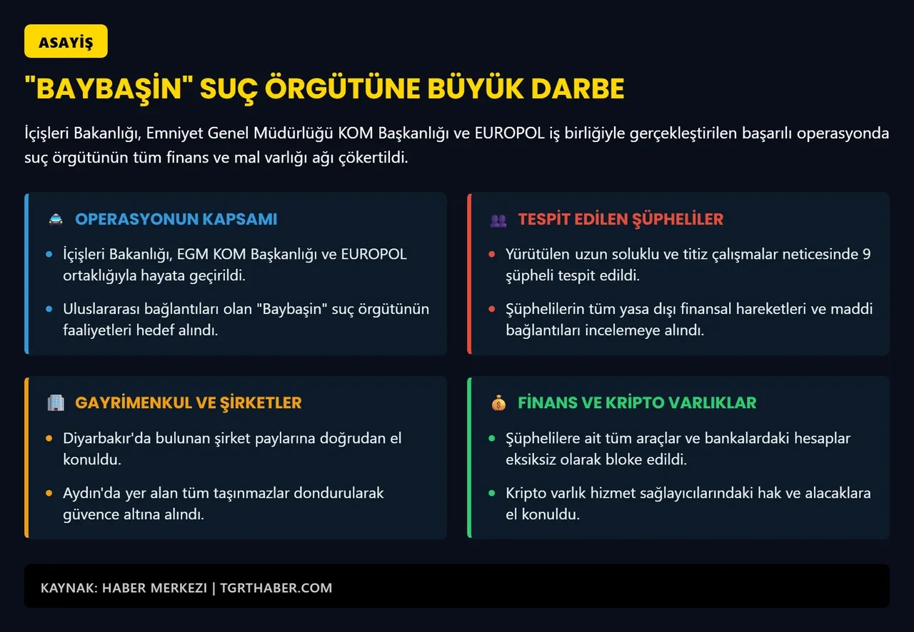 Baybaşin suç örgütüne operasyon! Finans ağları çökertildi: Tüm varlıklarına el konuldu