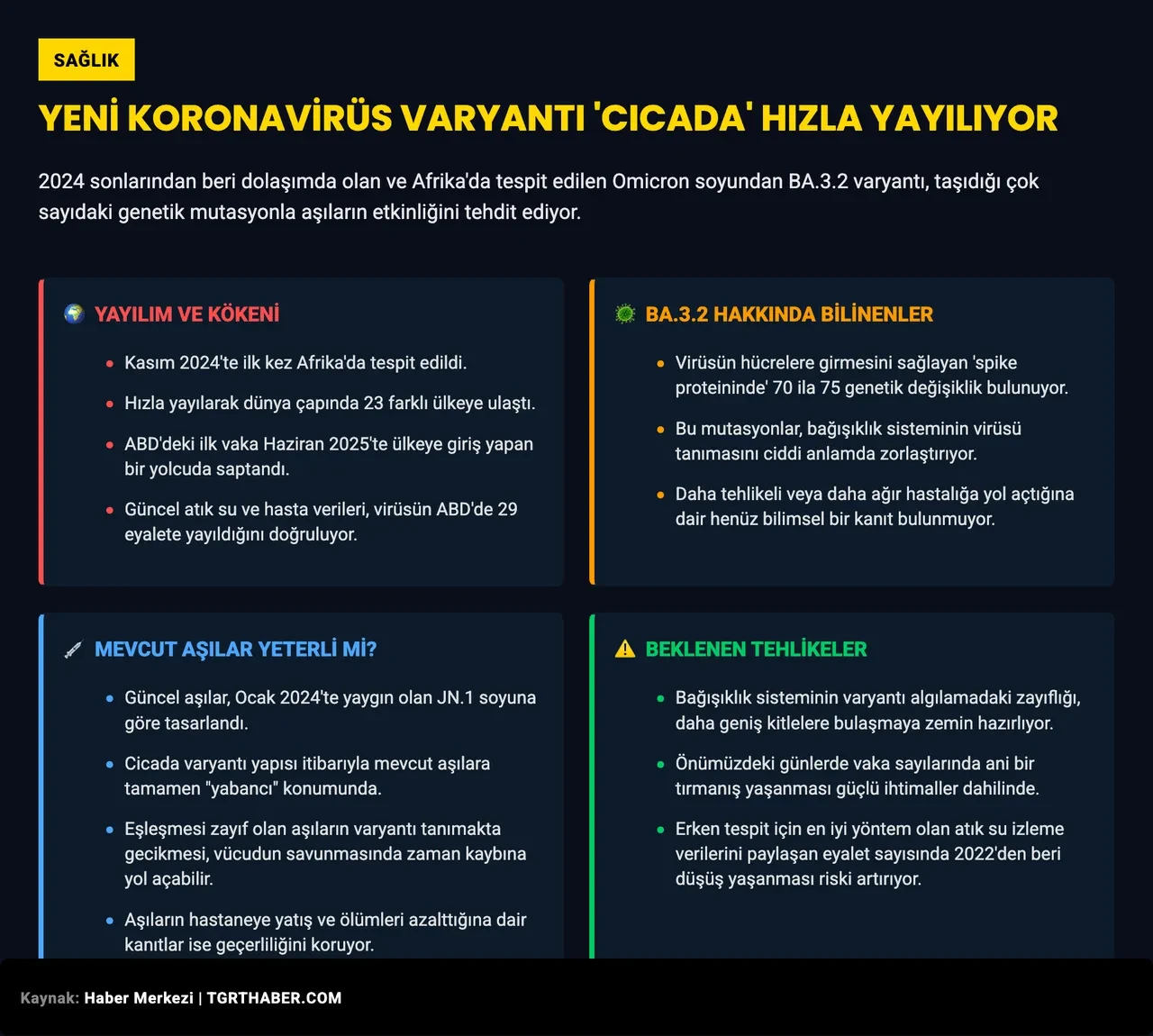 COVID'in BA.3.2 (Cicada) varyantı hızla yayılıyor: Aşılar bizi koruyabilecek mi?