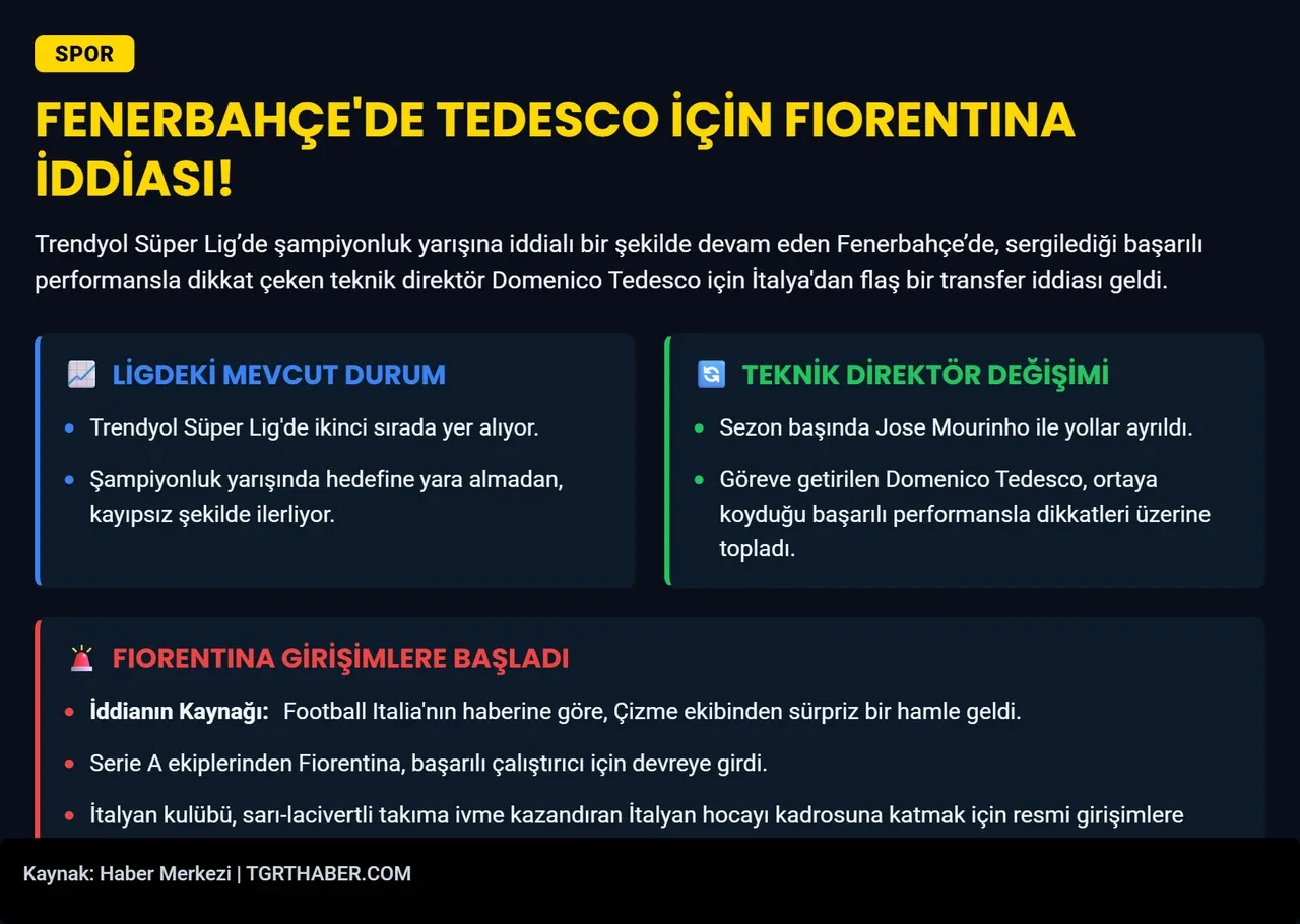 Domenico Tedesco'ya talip çıktı! Görüşmeler yapıldı, temas halindeler