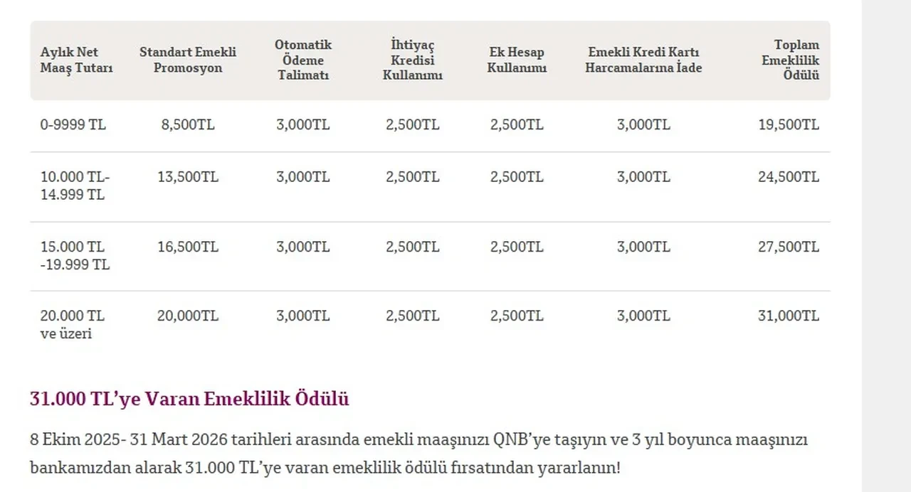 Emekli banka promosyonlarında gözler Nisan ayında… En yüksek promosyon veren bankalar 2026  hangileri?