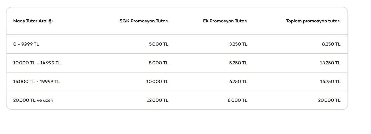 Emekli banka promosyonlarında gözler Nisan ayında… En yüksek promosyon veren bankalar 2026  hangileri?