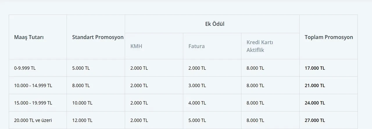Emekli banka promosyonlarında gözler Nisan ayında… En yüksek promosyon veren bankalar 2026  hangileri?