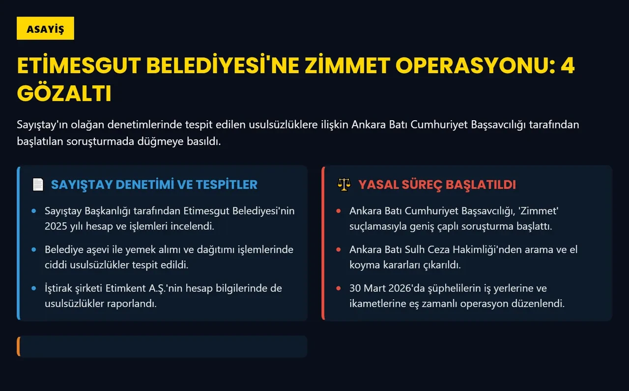 Etimesgut Belediyesi'ne operasyon! Gözaltılar var: Erdal Beşikçioğlu'ndan açıklama 