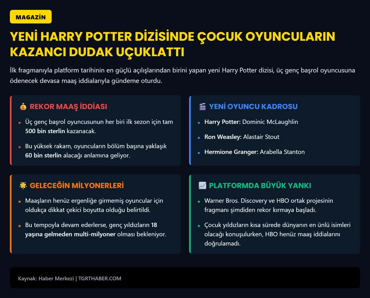 Harry Potter dizisinin çocuk oyuncuları servet kazanacak! 