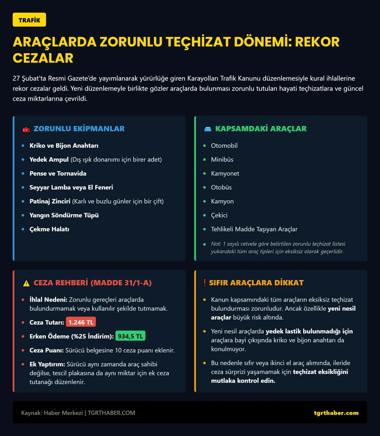 Hemen aracınızın bagajına bakın! Eğer yoksa polis ceza kesebilir