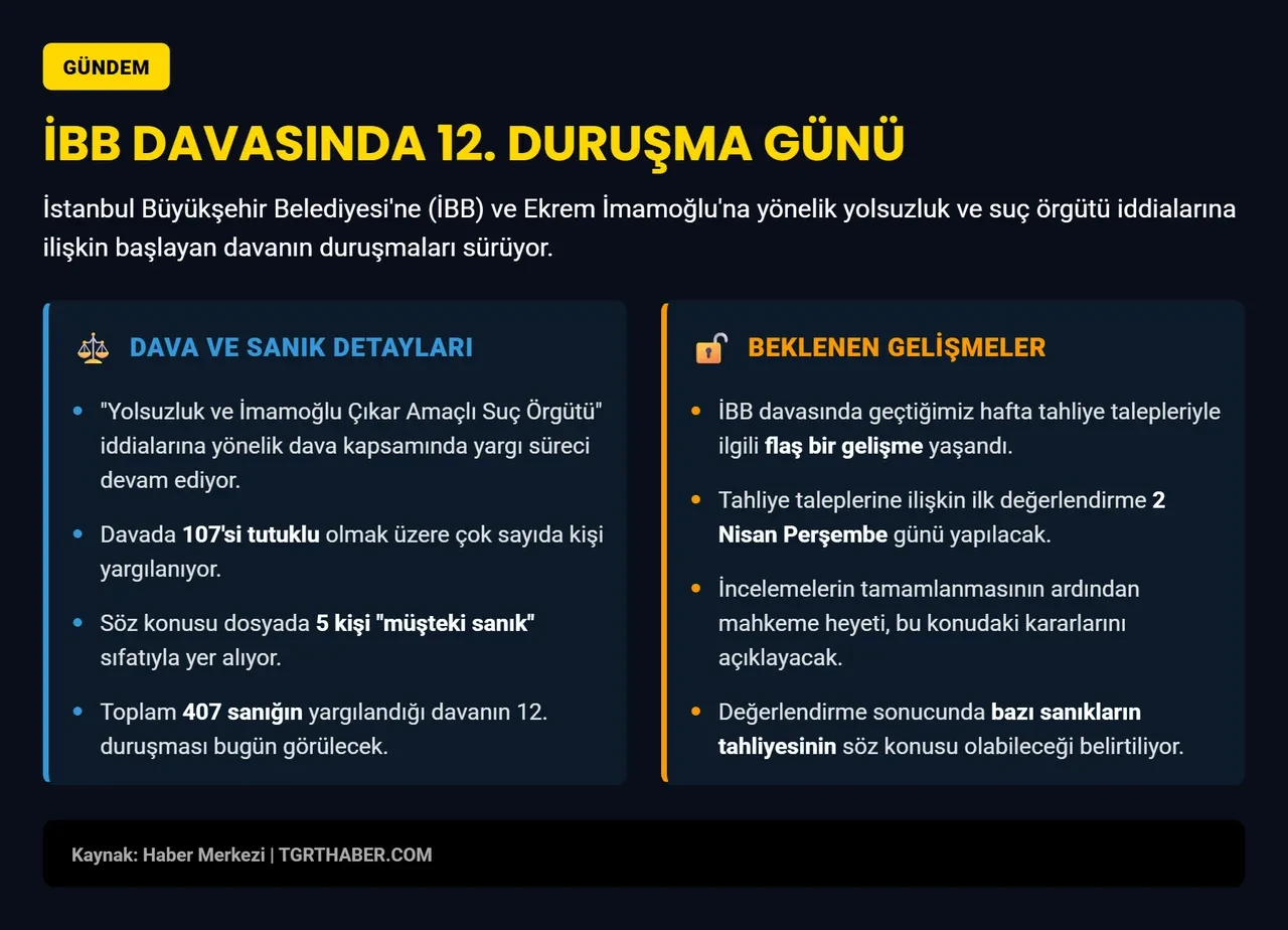 İBB davasında 12. duruşma! Gözler perşembe gününde: Tahliyeler olabilir