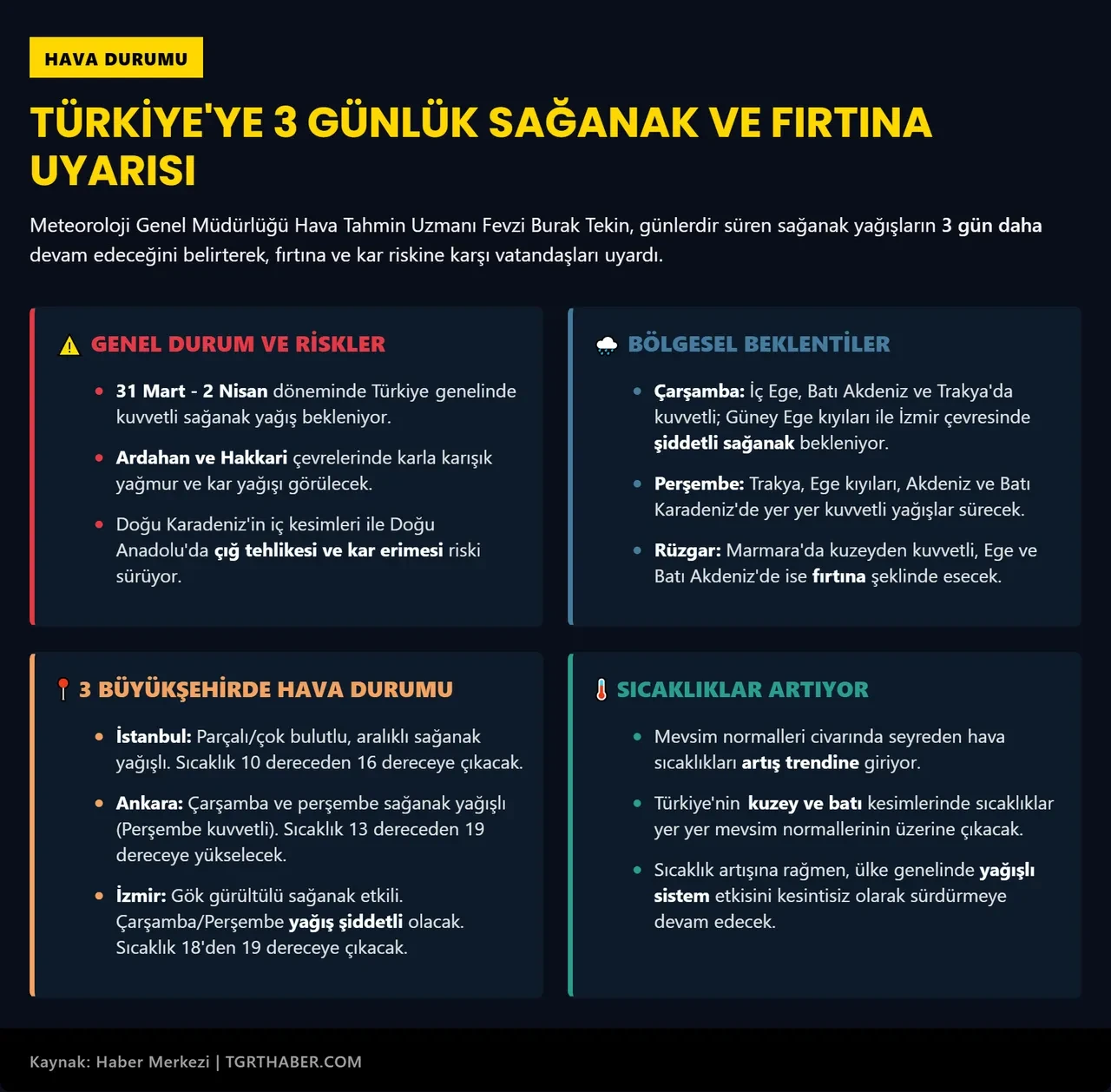 Meteoroloji uzmanından kritik uyarı! Kuvvetli sağanak ve kar yağışı 3 gün boyunca devam edecek