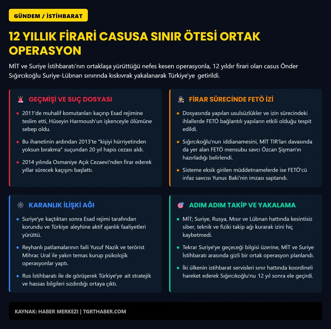 MİT'ten sınır ötesi operasyon: Firari casus Önder Sığırcıkoğlu yakalandı