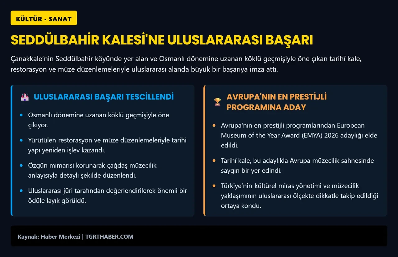 Seddülbahir Kalesi Avrupa'da gündem oldu! Bakan Ersoy tebrik etti 