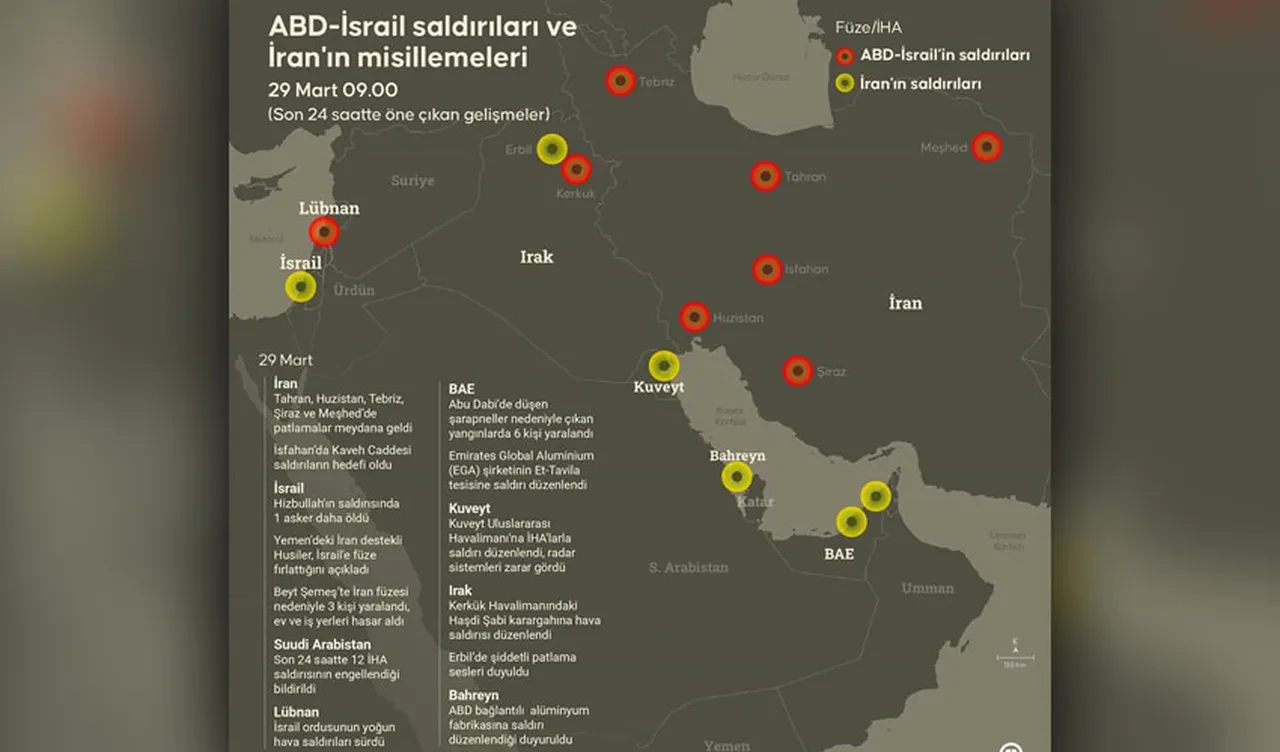 Sivillerin öldüğü saldırı için skandal iddia: ABD, İran'da 'test edilmemiş' füzeleri kullandı!