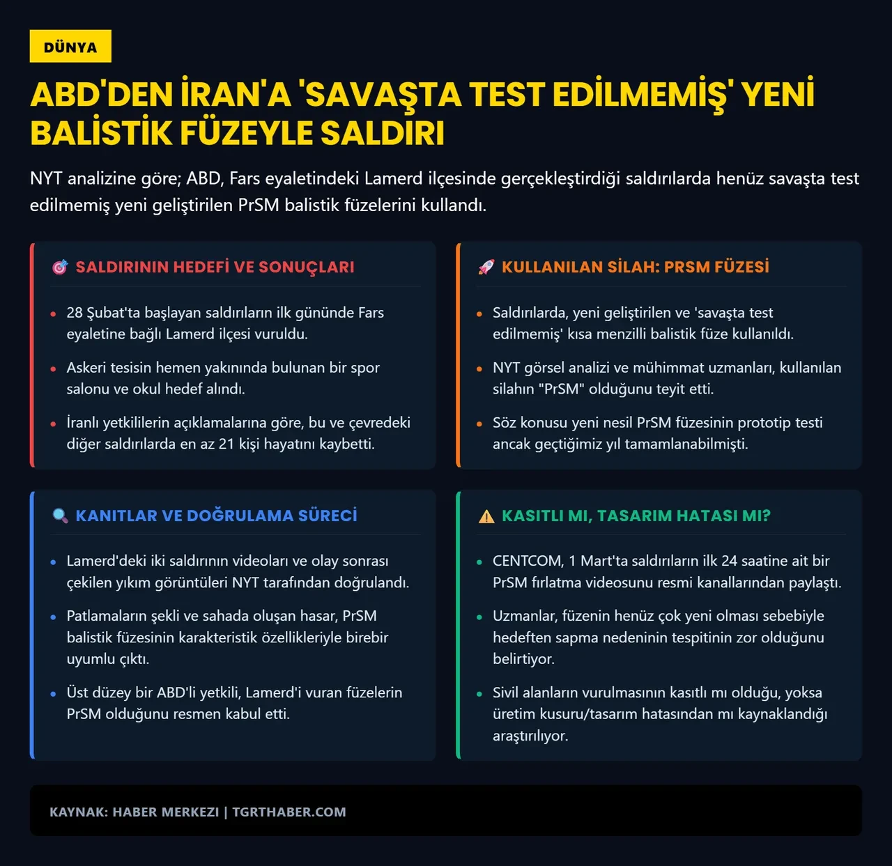 Sivillerin öldüğü saldırı için skandal iddia: ABD, İran'da 'test edilmemiş' füzeleri kullandı!