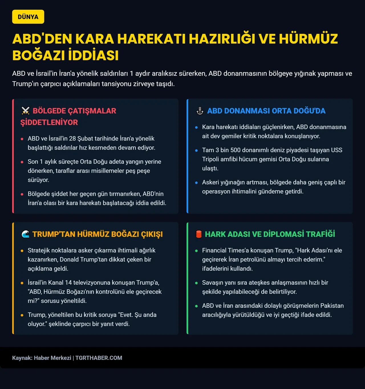 Trump'tan Hürmüz Boğazı açıklaması! 'Kontrolü ele geçiriyoruz'