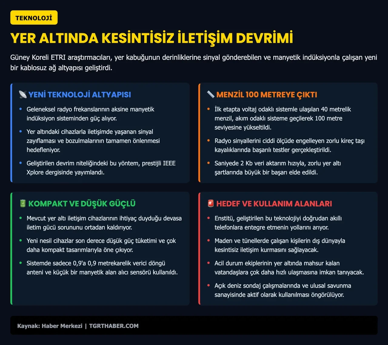 Yerin 100 metre altında çeken Wi-Fi geliştirildi! Akıllı telefonlara da geliyor