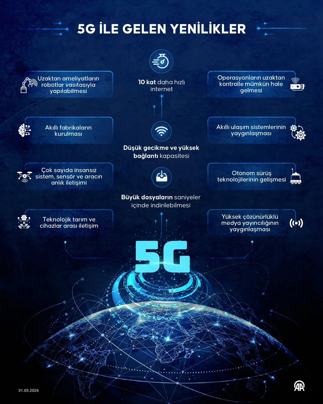 5G ile iletişimde güçlü Türkiye! Cumhurbaşkanı Erdoğan'dan önemli açıklamalar