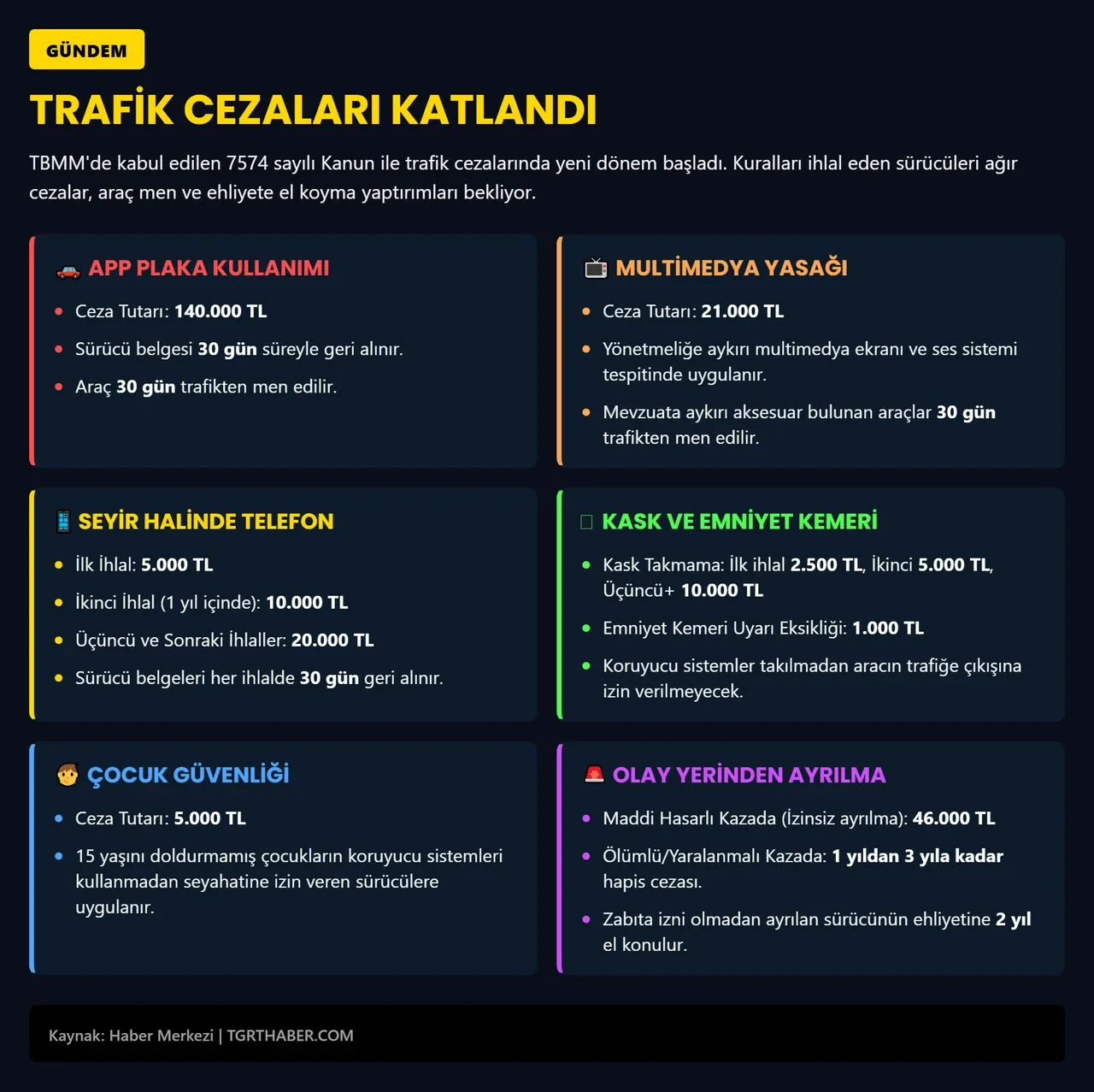 APP plaka kullananlara ağır para cezası! Uygulama yarın resmen başlıyor