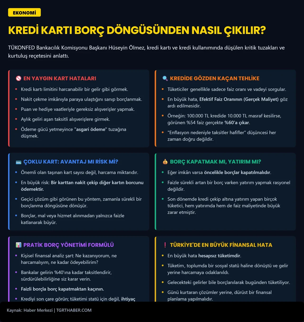 Asgari borç ödeme tuzağına mı düştünüz? Hüseyin Ölmez'den kredi ve kredi kartı borcu olanlar için çıkış reçetesi