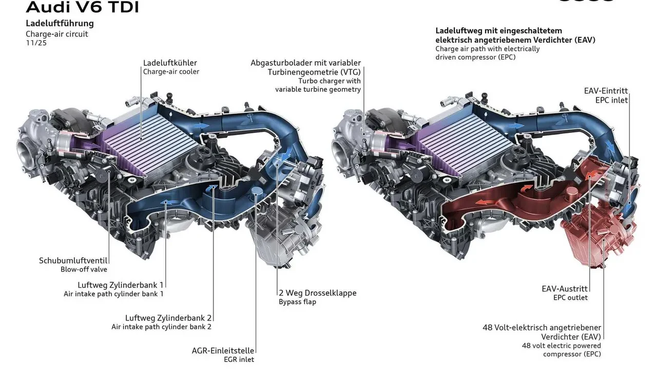 Audi’den dizel atağı: Yeni nesil V6 motor sahneye çıktı