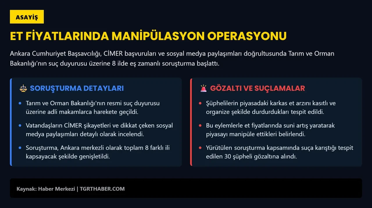 Et fiyatlarına manipülasyon! 8 ilde soruşturma: Çok sayıda gözaltı var