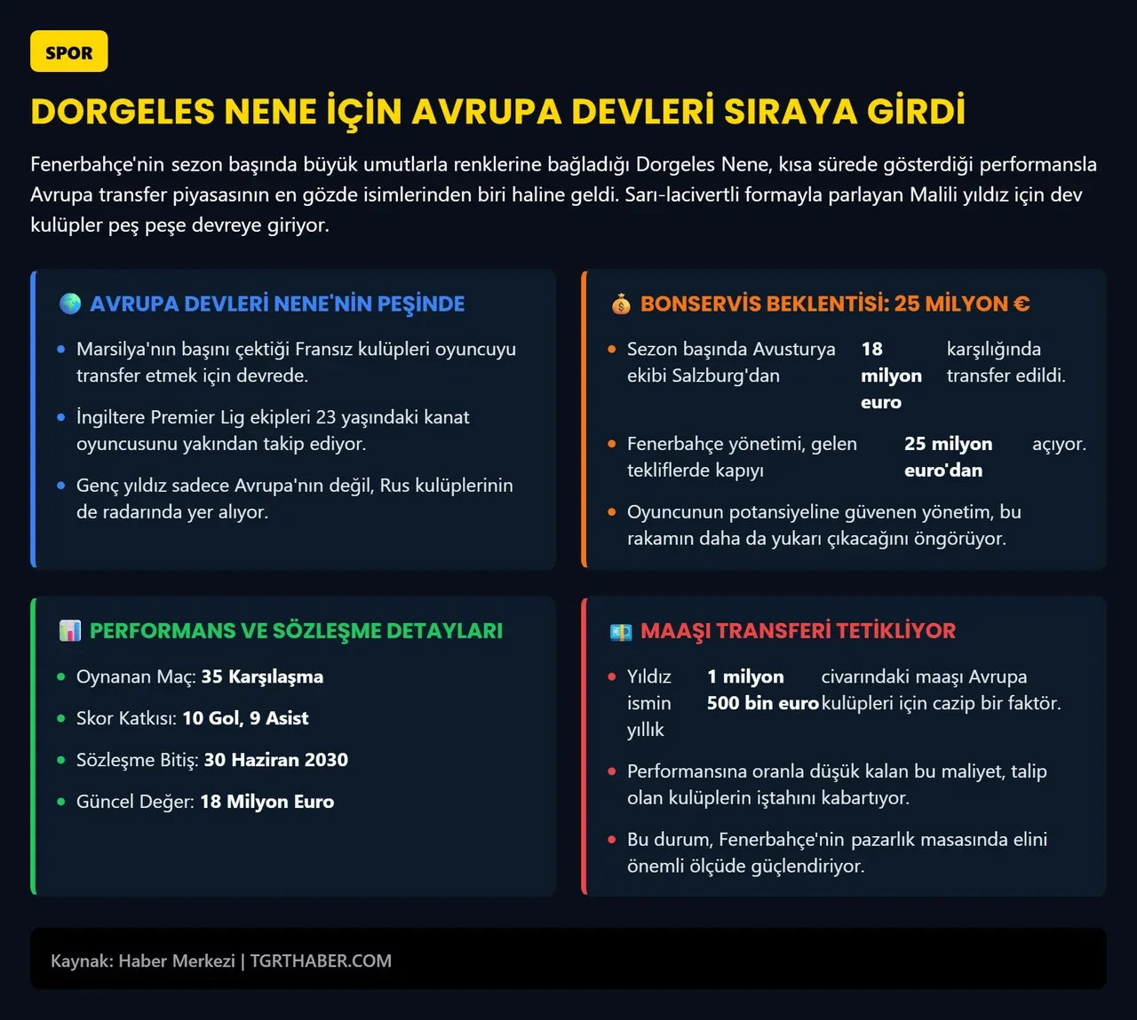 Fenerbahçe’de Dorgeles Nene alarmı! Avrupa devleri kapıda, bonservisi belirlendi