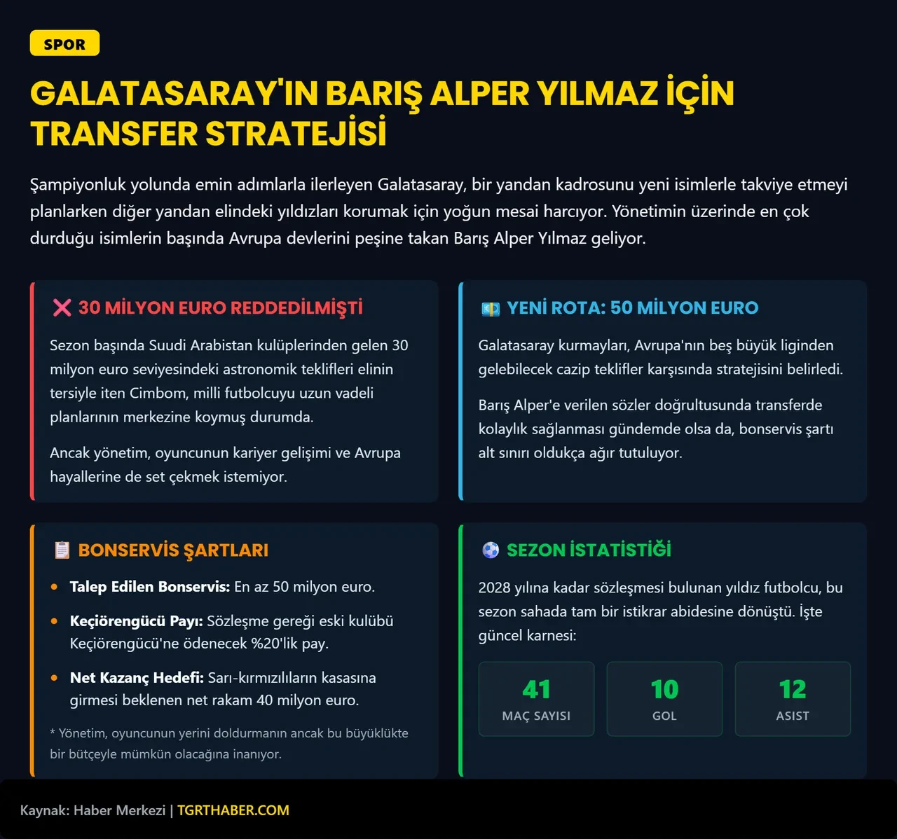 Galatasaray'da Barış Alper Yılmaz bilmecesi: Yönetim bonservis bedelini belirledi: Rakam dudak uçuklattı!