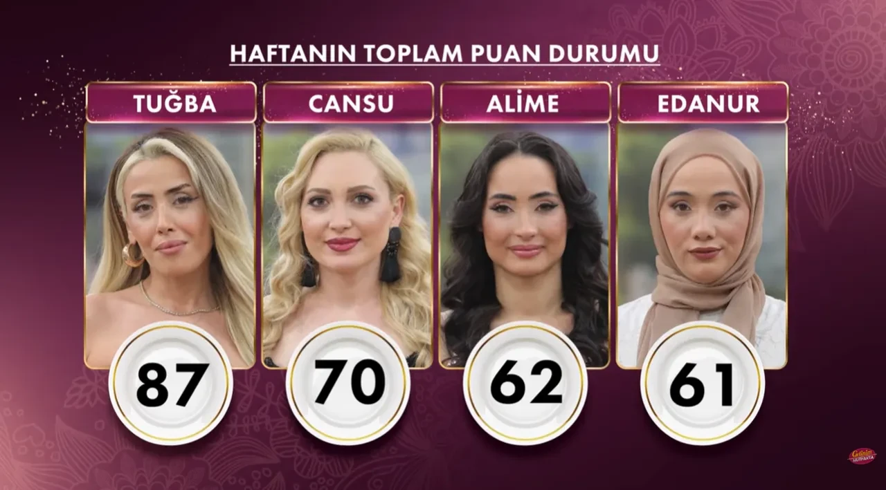 gelinim mutfakta elenen isim