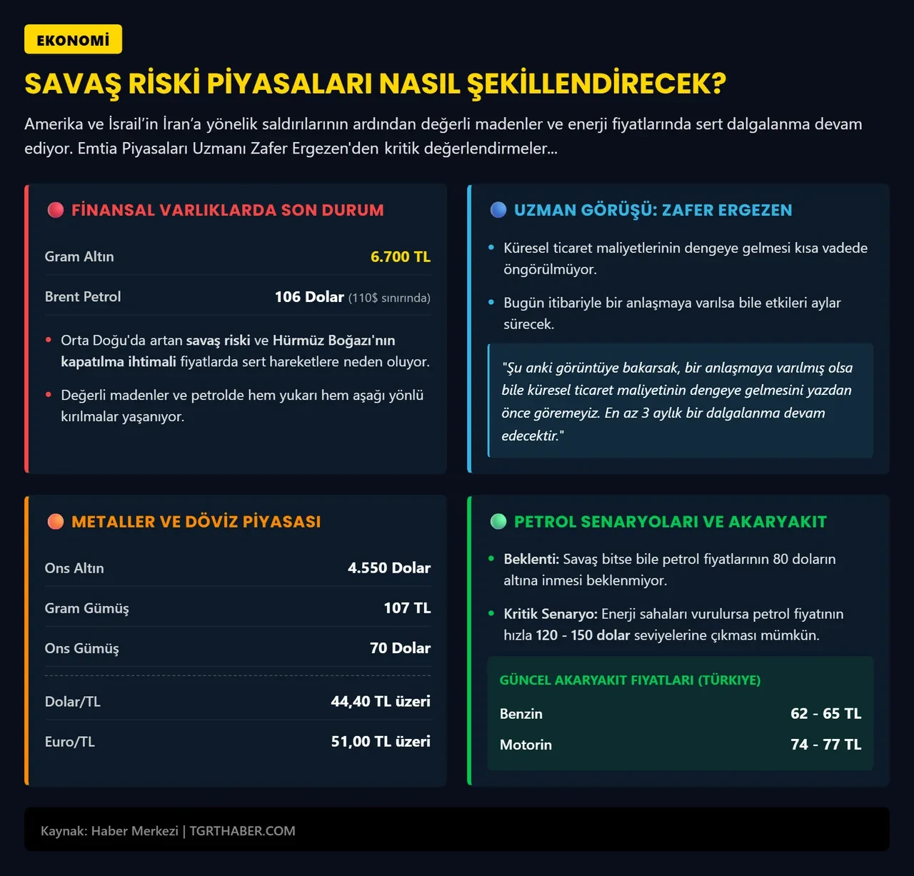 Gram altın 6700 lirayı gördü: Zafer Ergezen'den 3 ay uyarısı geldi