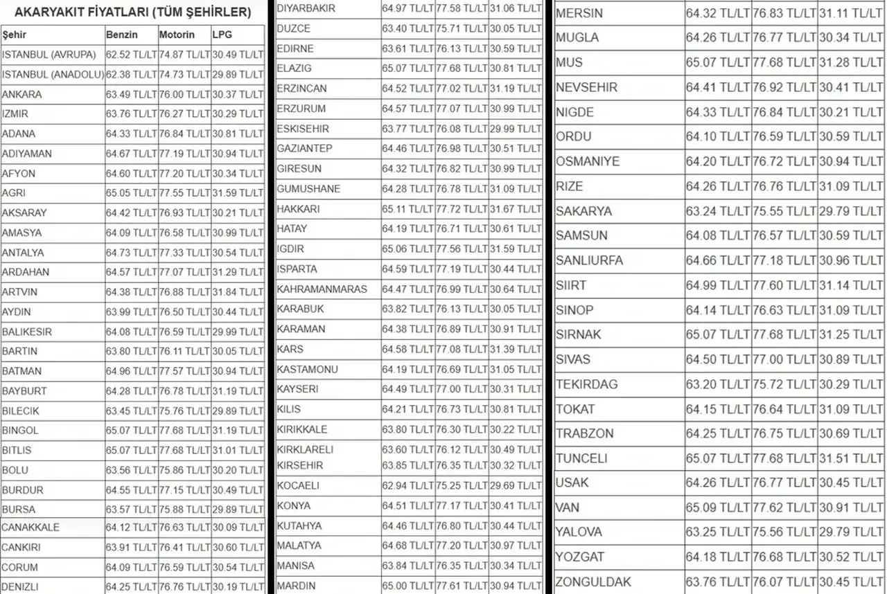 Güncel benzin, motorin, LPG fiyatları: 31 Mart 2026 Akaryakıt, benzin, motorin, LPG fiyatı zam, indirim geldi mi?