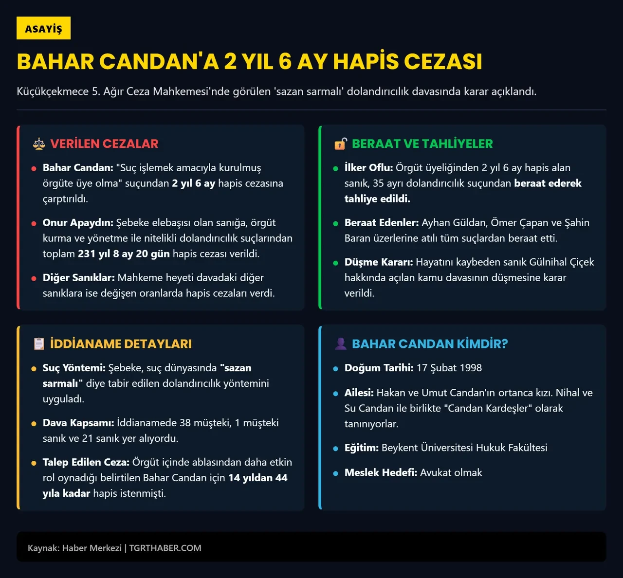 Hayatını kaybeden Nihal Candan'ın kardeşi Bahar Candan'a hapis cezası 