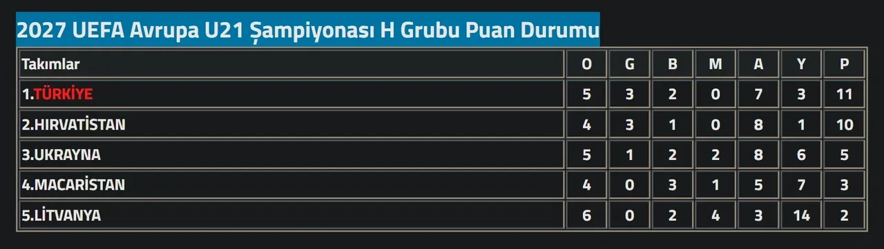 Hırvatistan Türkiye maçı hangi kanalda, CANLI nereden izlenir? Türkiye U21 maçı başlıyor