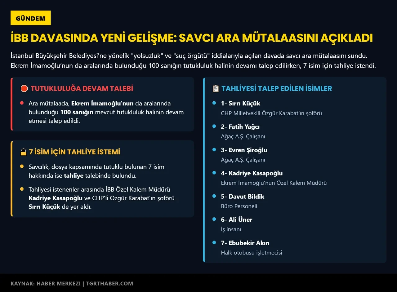 İBB davasında mütalaa açıklandı! 7 sanık için tahliye talebi