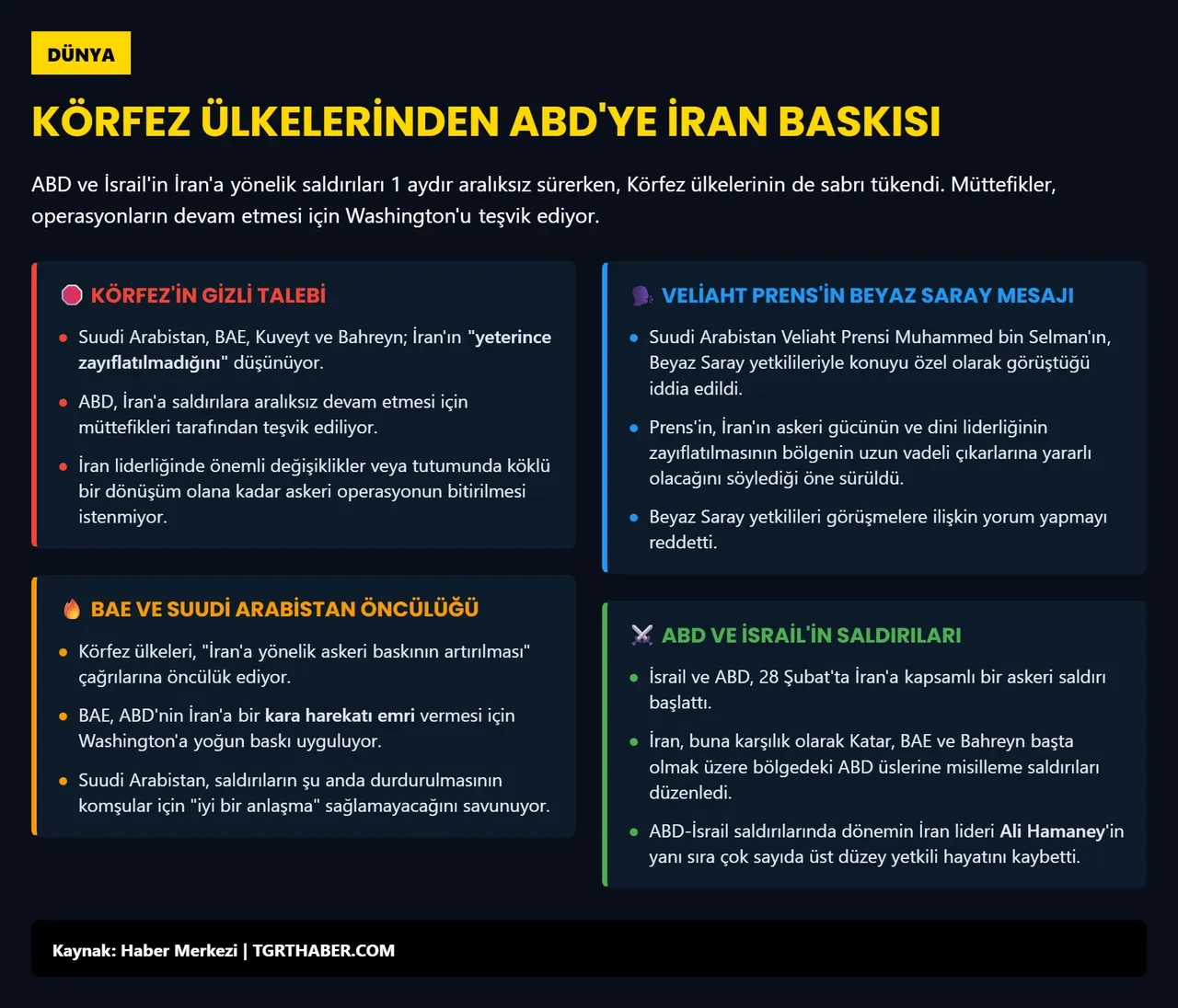 İran'a karşı sabrı tükenmek üzere olan Körfez ülkeleri için çarpıcı iddia