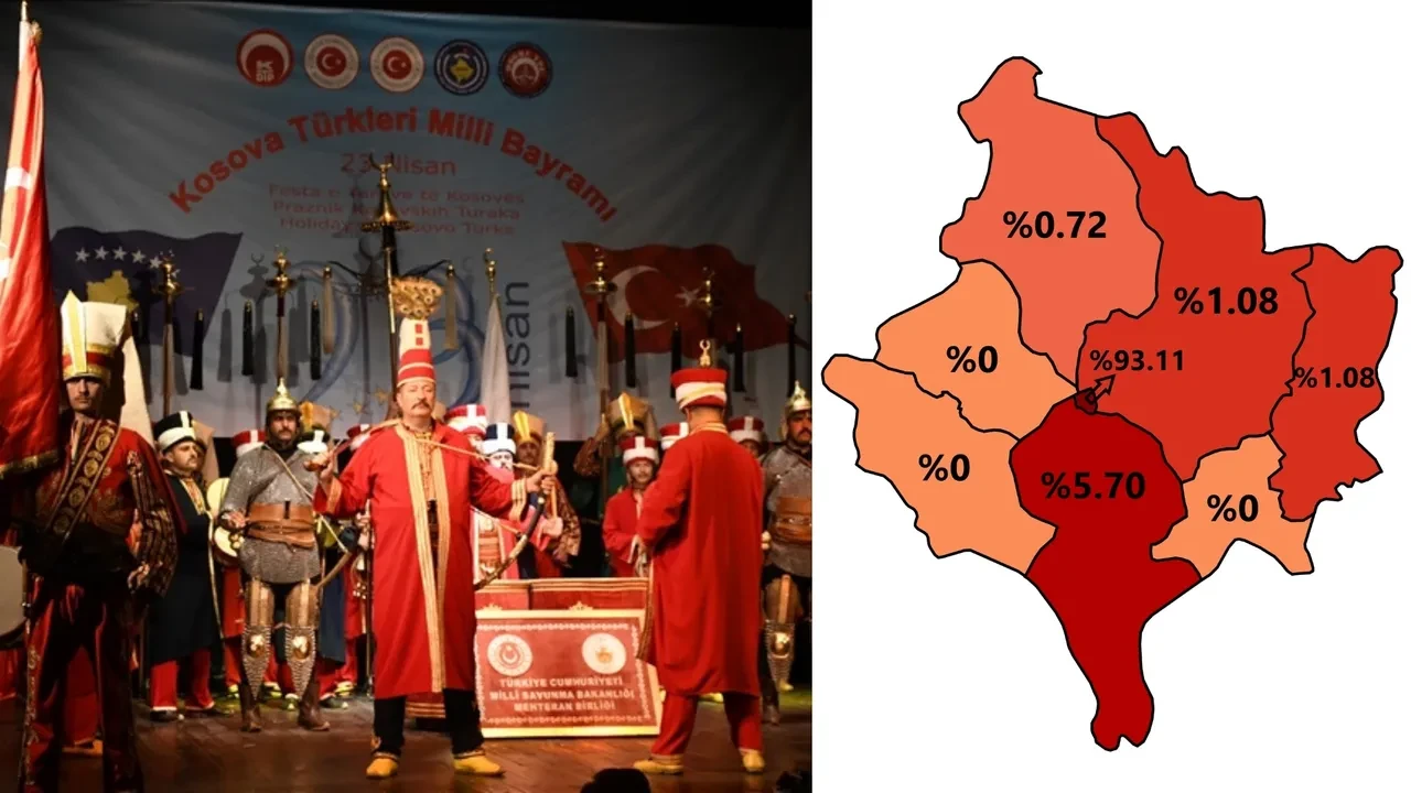 Kosova ne zaman kuruldu, nüfusu Türk mü: Müslüman mı? Kosova Dünya haritasında nerede? 