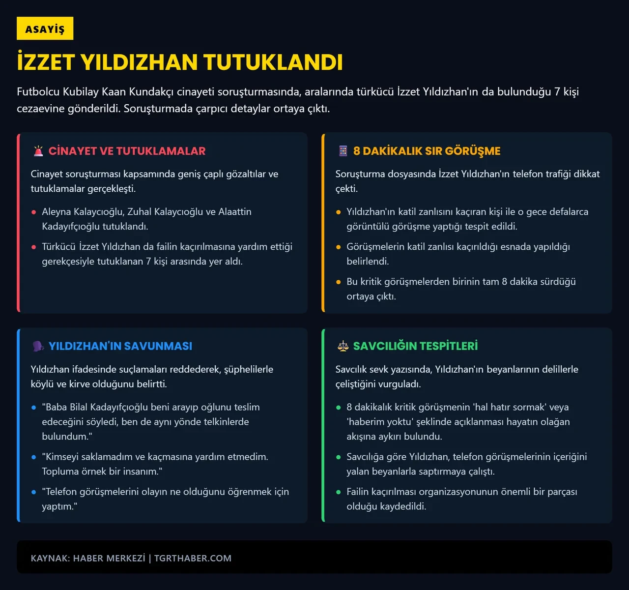 Kubilay Kaan Kundakçı cinayetinde tutuklanan İzzet Yıldızhan'ın ifadesi ortaya çıktı! 8 dakikalık telefon görüşmesi sır perdesini araladı 