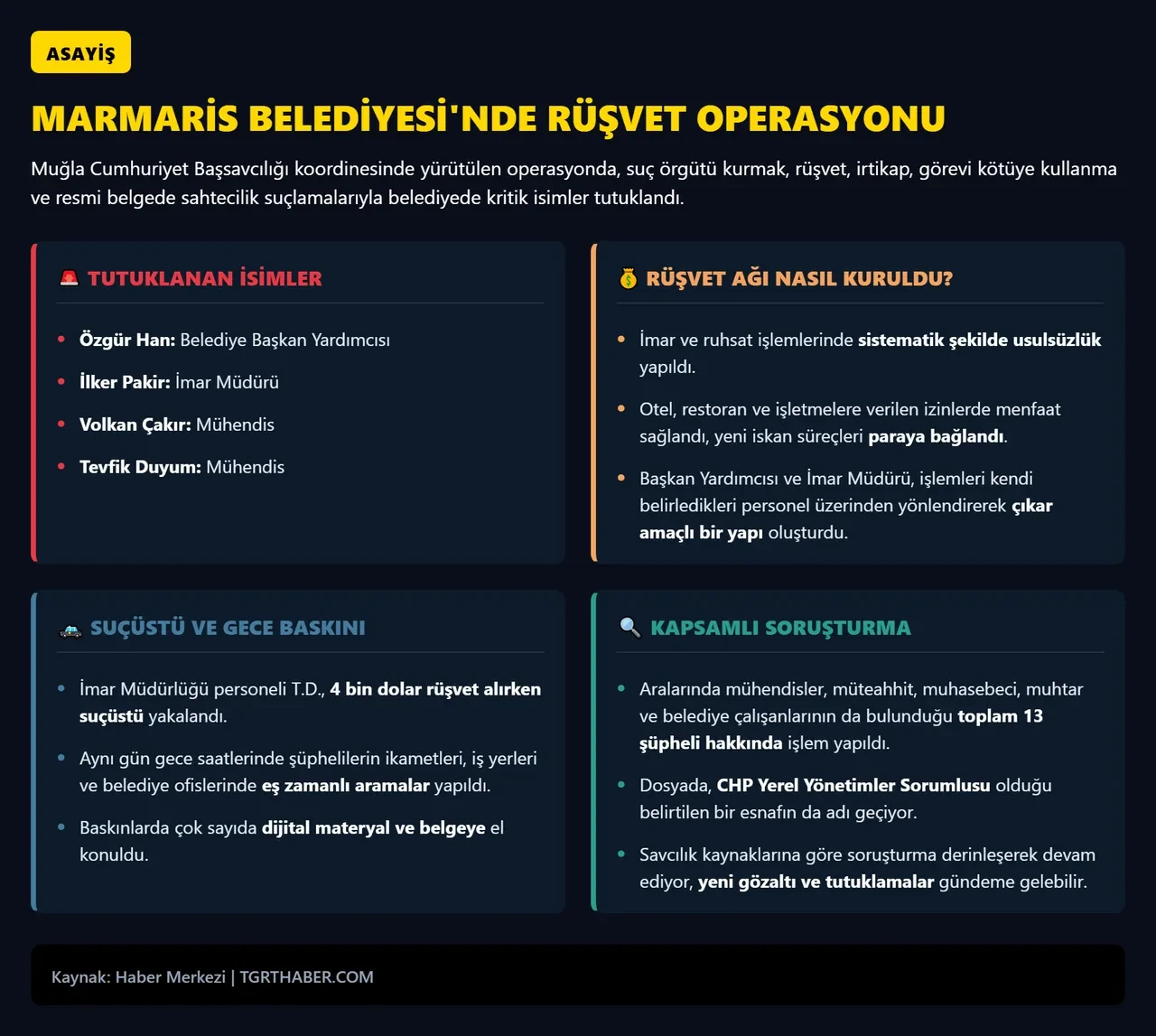 Marmaris Belediyesi'ne rüşvet operasyonu! 4 şüpheli tutuklandı 