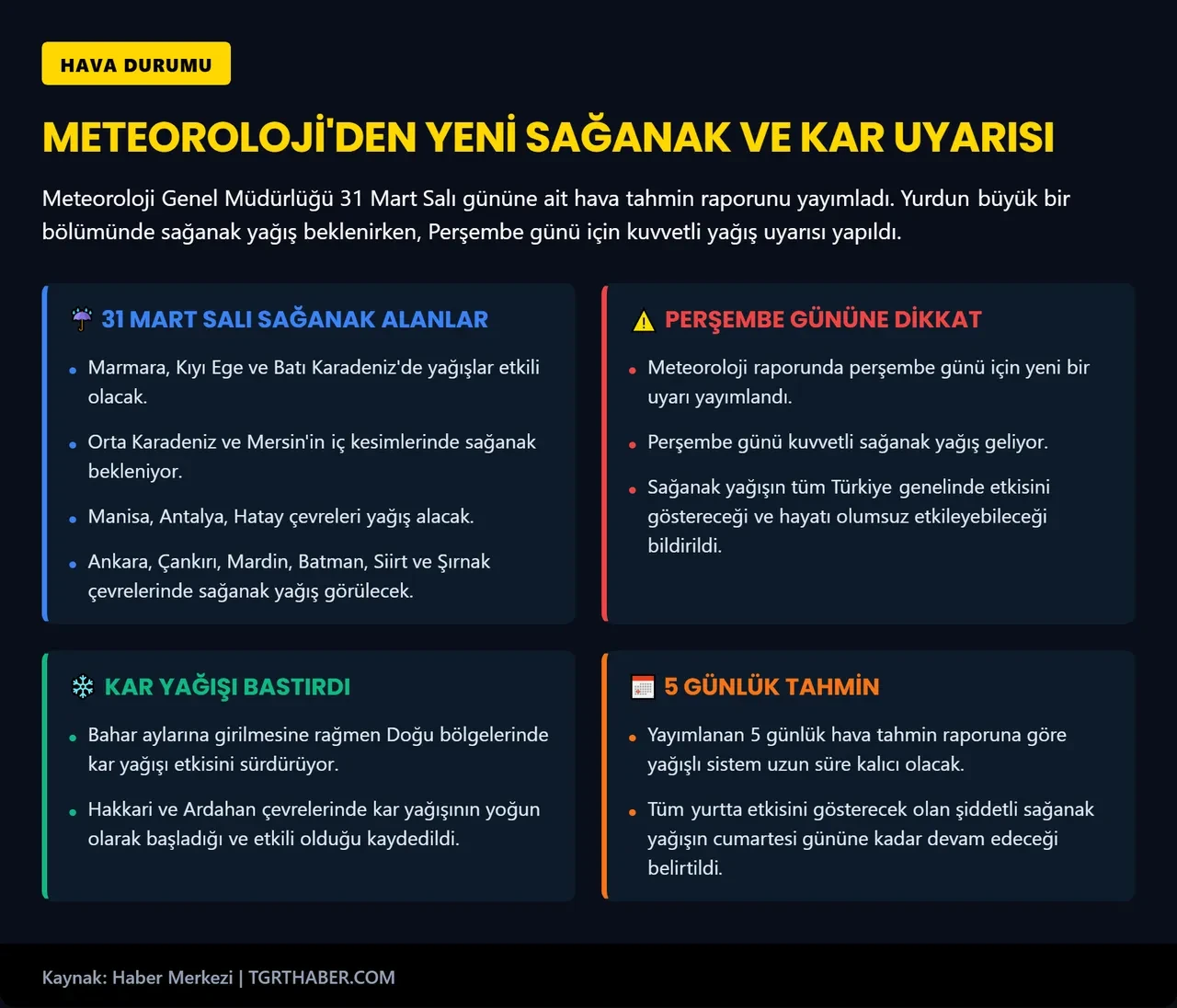 Meteoroloji gün vererek uyardı! Çok kuvvetli sağanak geliyor: Günlerce devam edecek 