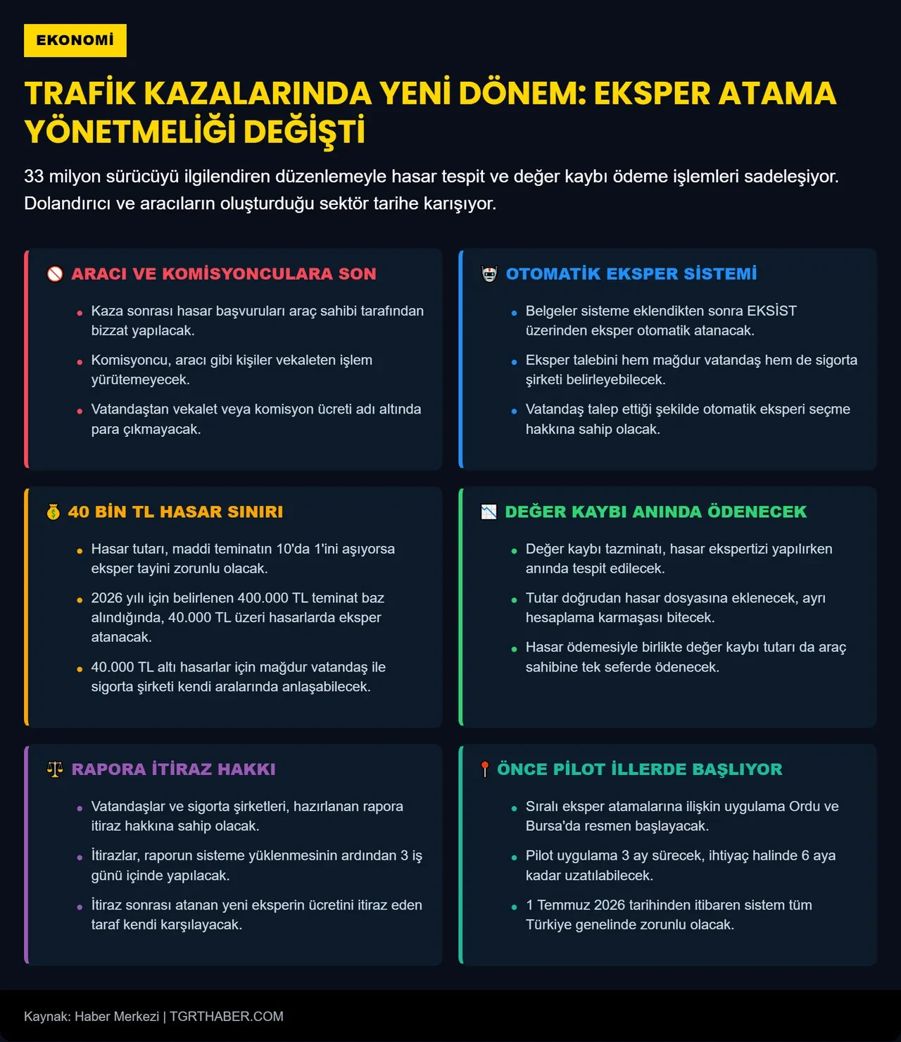 Milyonlarca sürücüyü ilgilendiriyor! Uygulama yarın resmen başlıyor: Vatandaş artık tek kuruş ödemeyecek