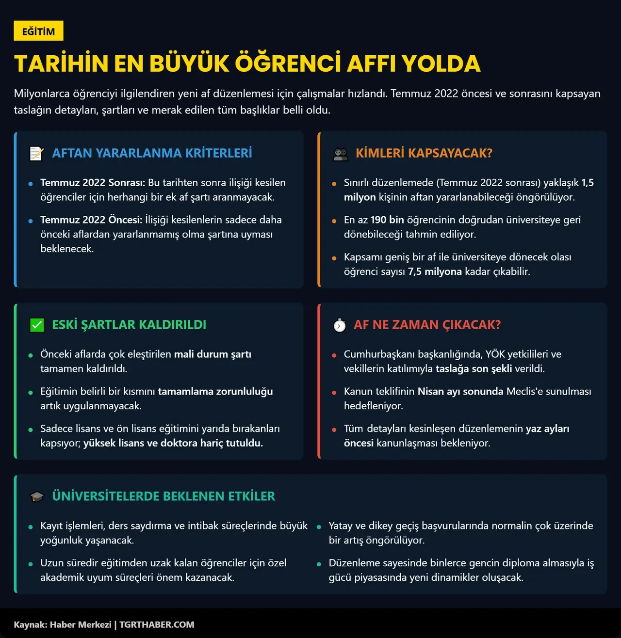 Öğrenci affında geri sayım başladı: Tarihte benzeri yok, üniversite kapıları milyonlara yeniden açılıyor