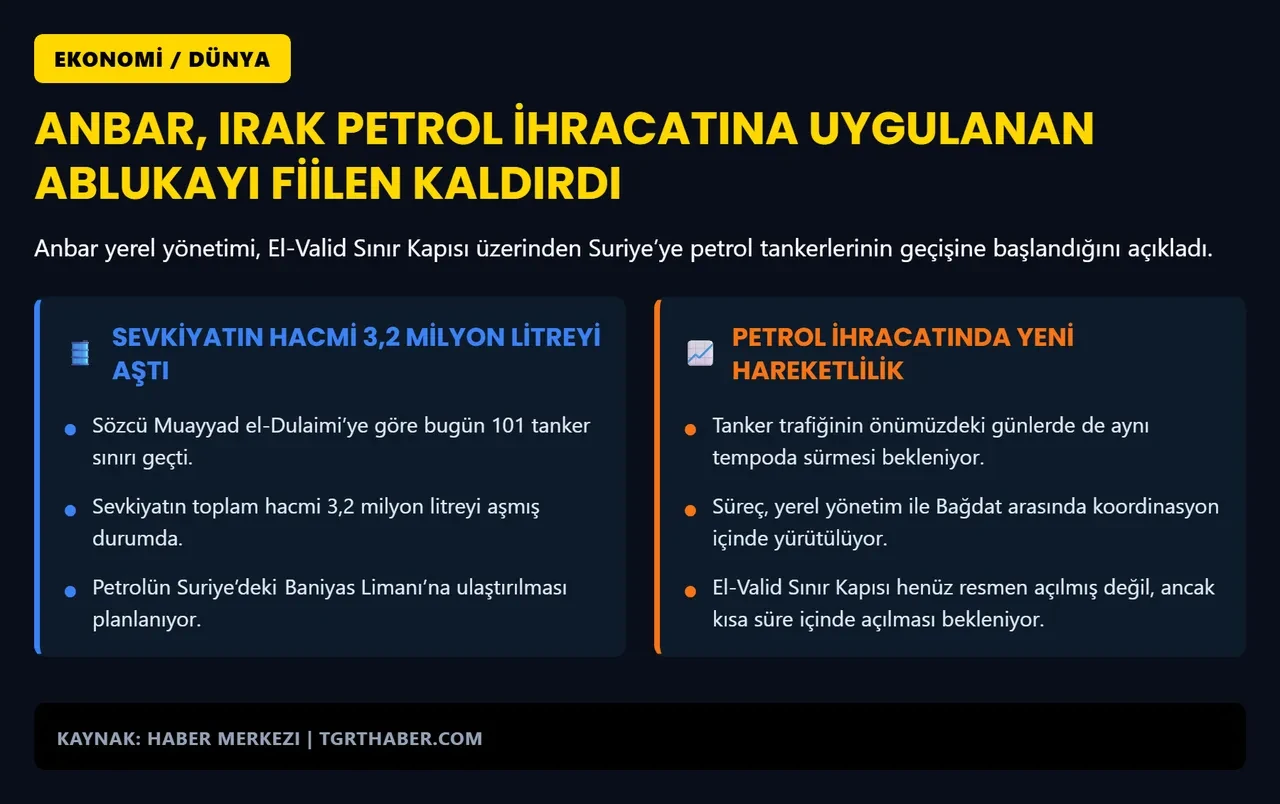 Orta Doğu’da petrol trafiği hızlandı: Anbar kapıyı açtı, tankerler yola çıktı