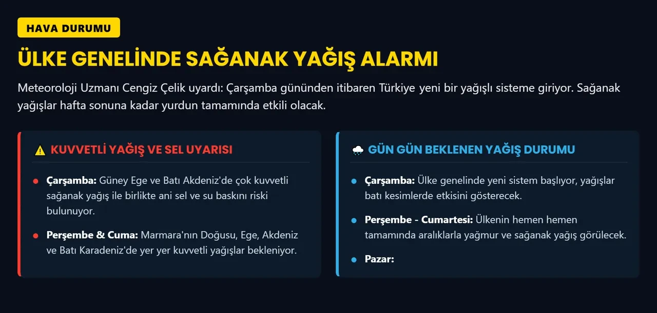 Sağanak yağış bir anda bastıracak! Uzman isim gün vererek uyardı 