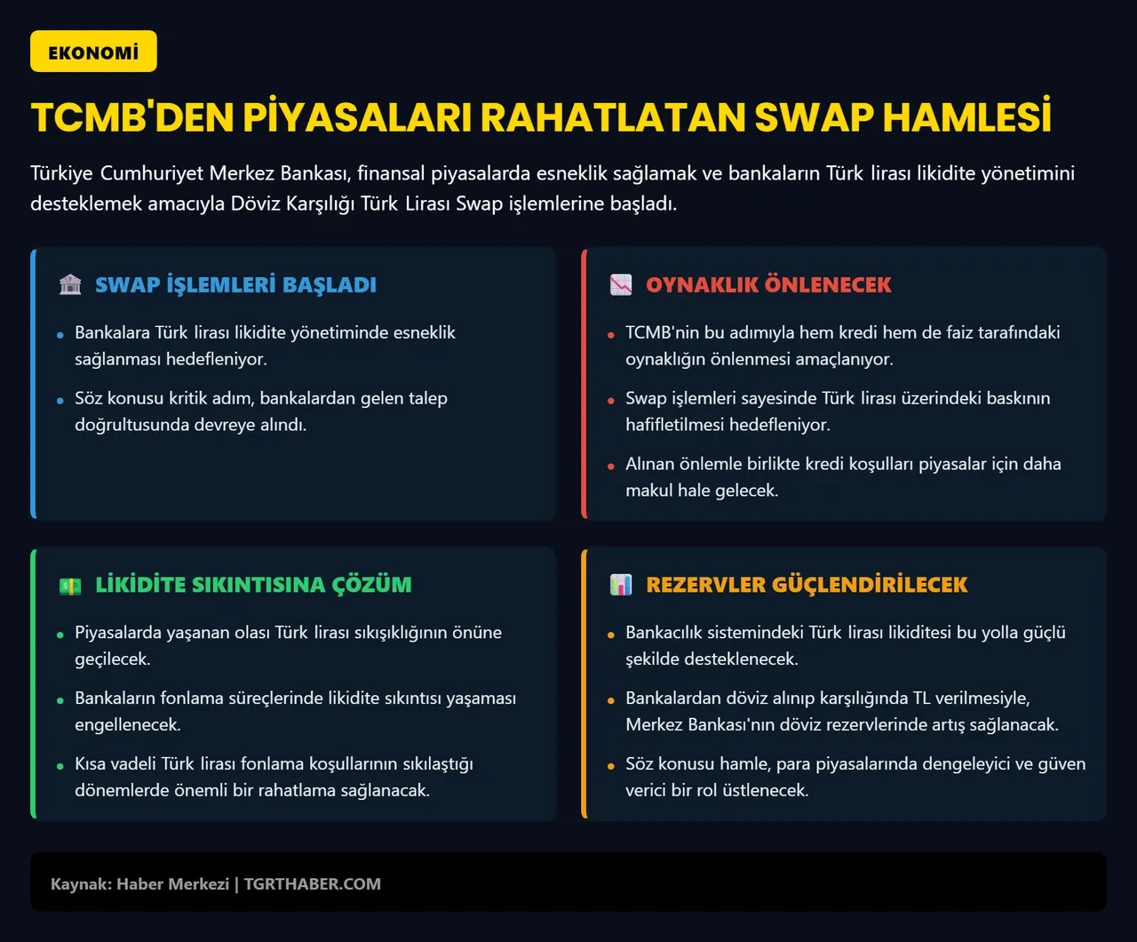 TCMB, döviz karşılığı TL swap işlemlerine başladı