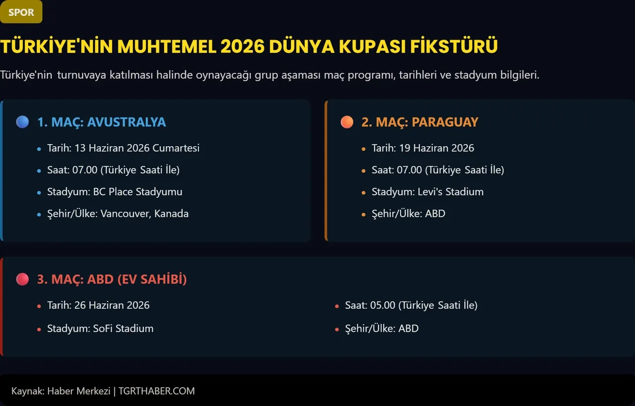 Türkiye'nin Dünya Kupası maçları ne zaman? Dünya Kupası grubu ve maç tarihleri belli oldu