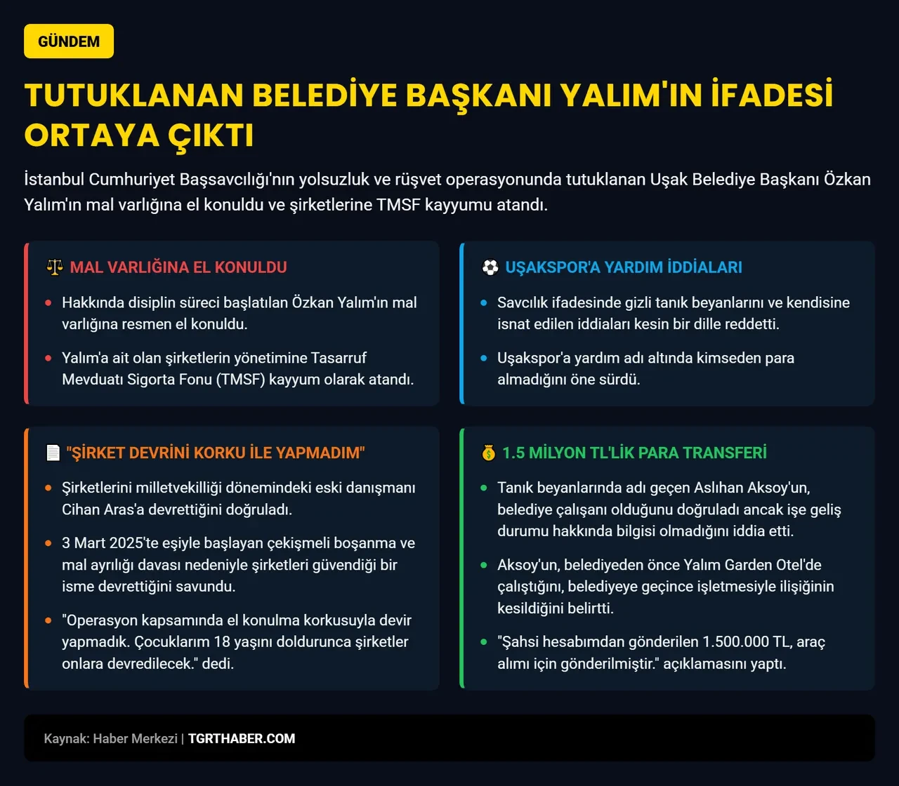 Uşak Belediye Başkanı Özkan Yalım’ın mal varlığına el konuldu! Şirketlerine kayyum atandı