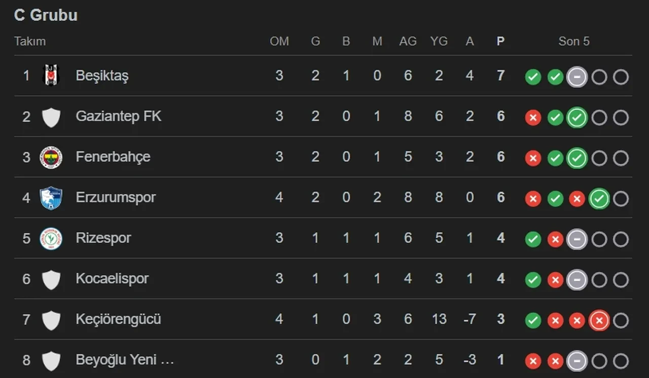 Fenerbahçe maçı hangi kanalda? ZTK Gaziantep FB maçı kanal bilgileri belli oldu