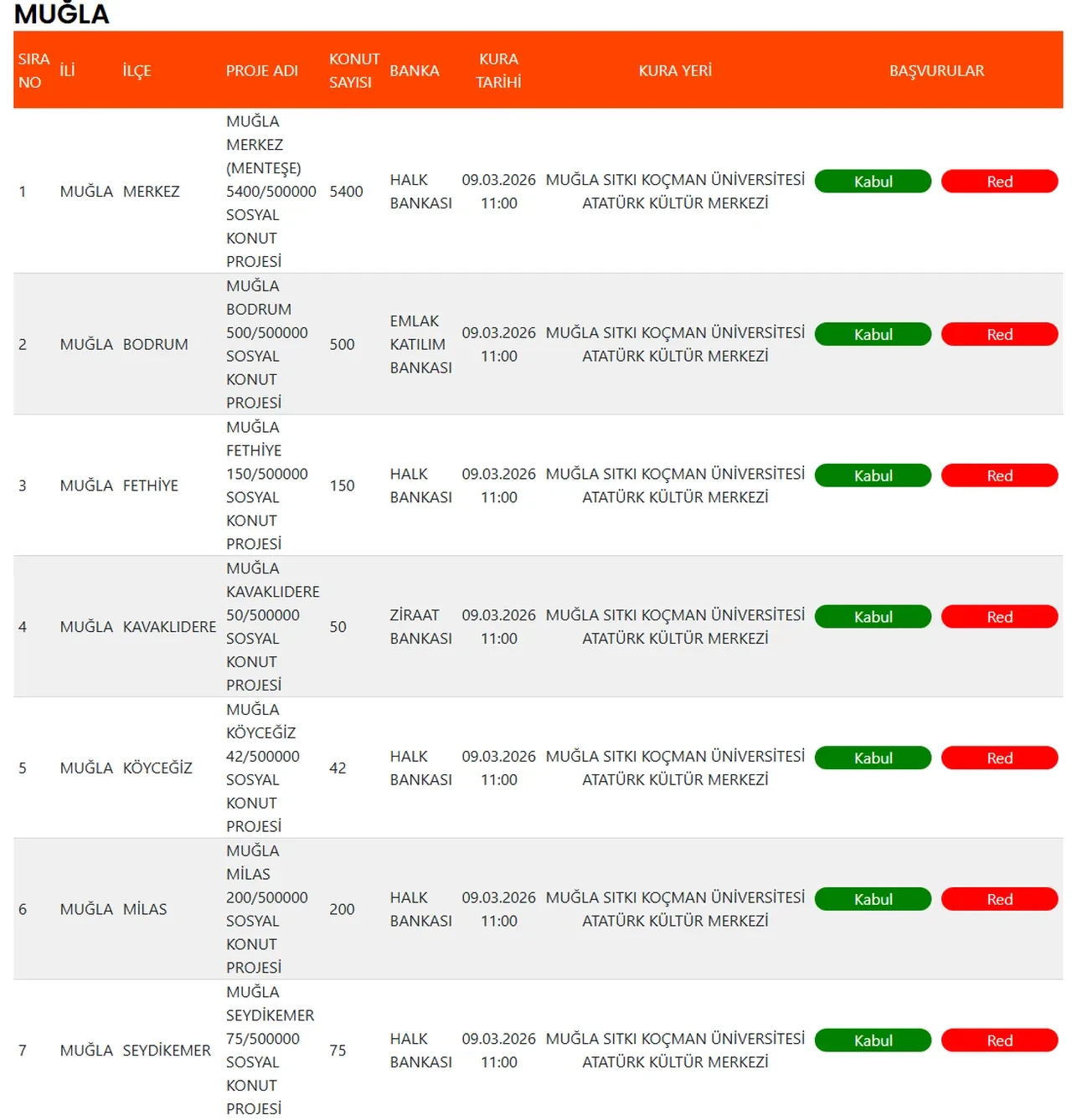 TOKİ Muğla kura tarihi 2026! TOKİ Muğla kura çekimi ne zaman, ertelendi mi?