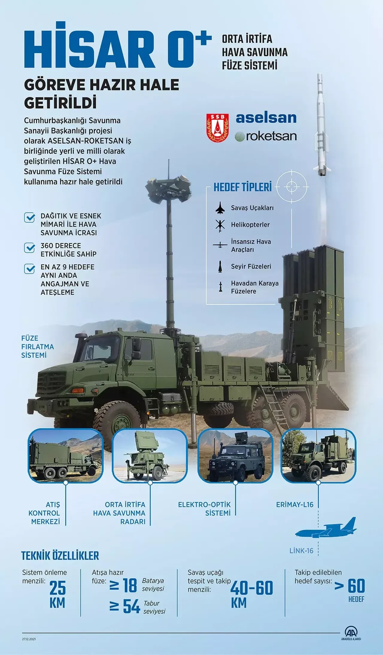 ABD ve İran'ı şaşırtacak yerli imha çemberi! Gök vatana gelecek tehditleri bertaraf edecek: İşte Çelik Kubbe ve HİSAR 0 100