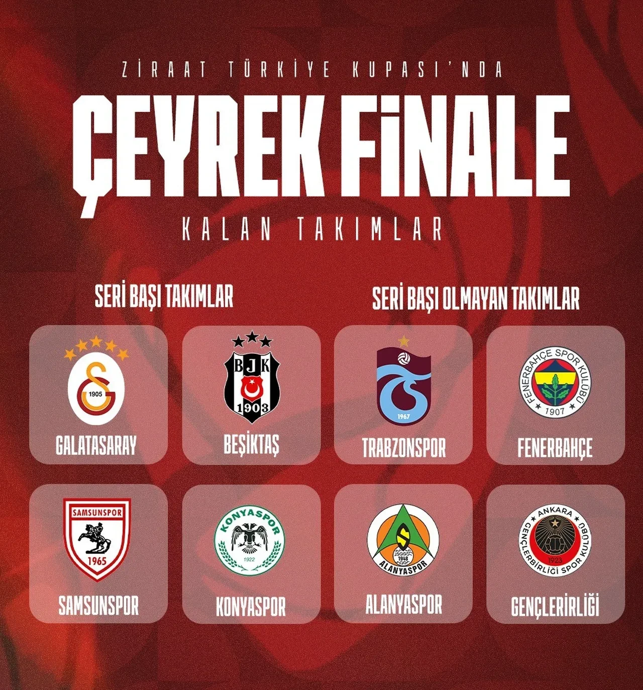 Ziraat Türkiye Kupası'nda 3 takım daha tur atladı ve grup aşaması tamamlandı!