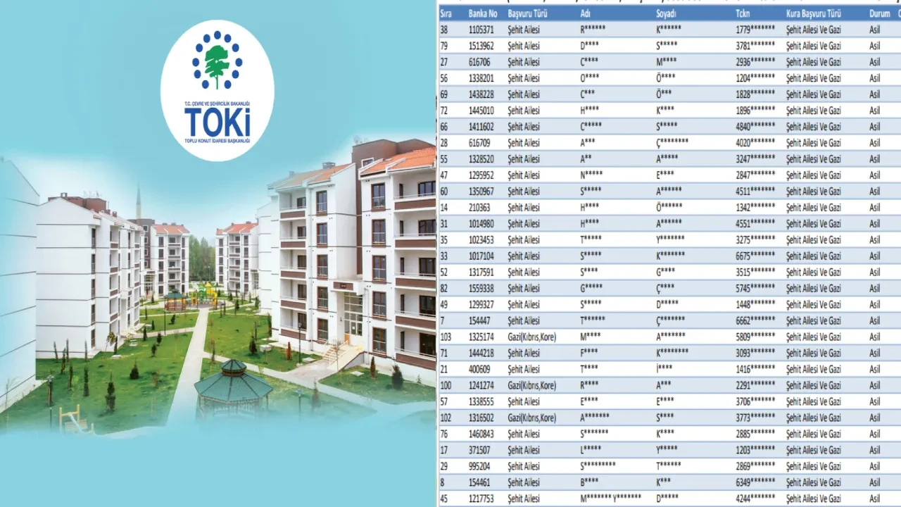 İzmir TOKİ kura sonuçları 2026 sorgulama ekranı! (talep.toki.gov.tr) TOKİ İzmir kura sonuçları isim listesi açıklandı mı, nereden sorgulanır?